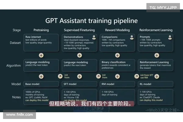 ChatGPT注入特斯拉血统》自动驾驶之父Andrej Karpathy宣布加入OpenAI ChatGPT注入特斯拉血统》自动驾驶之父Andrej Karpathy宣布加入OpenAI