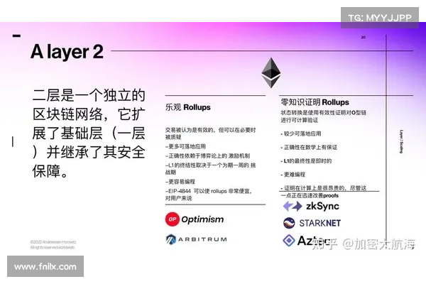 a16z:Web3 建设者的去中心化指南之原则、模型与方法 a16z:Web3 建设者的去中心化指南之原则、模型与方法