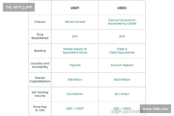 USDC骨牌危机》CZ评论:他们FUD我们,然后银行倒了;币安将大量上架稳定币 USDC骨牌危机》CZ评论:他们FUD我们,然后银行倒了;币安将大量上架稳定币
