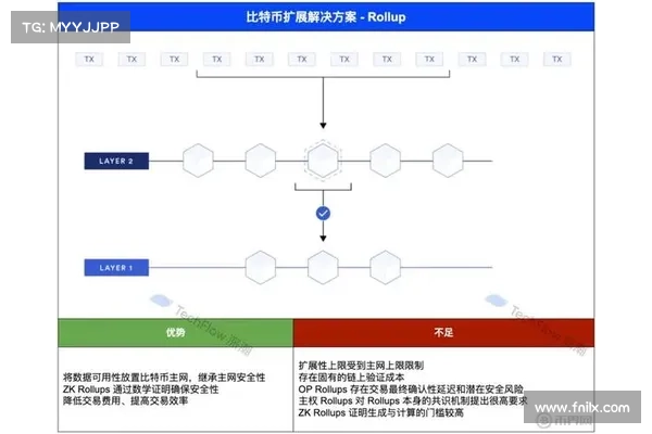 解读RGB Layer四大特性:BTCFi与UTXO世界的枢纽 解读RGB Layer四大特性:BTCFi与UTXO世界的枢纽